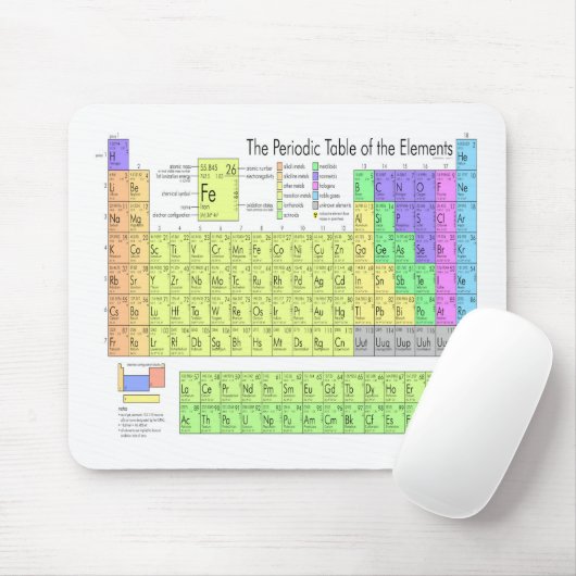 Periodieke tabel van elementen muismat (Met muis)