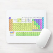 Periodieke tabel van elementen muismat (Met muis)