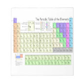 Periodieke tabel van elementen notitieblok (Voorkant)