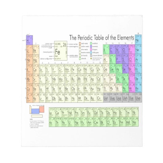 Periodieke tabel van elementen notitieblok (Voorkant)