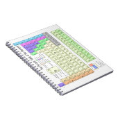 Periodieke tabel van elementen notitieboek (Rechterzijde)