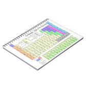 Periodieke tabel van elementen notitieboek (Linkerzijde)
