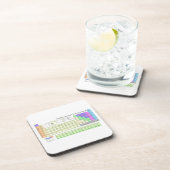 Periodieke tabel van elementen onderzetter (Rechterzijde)