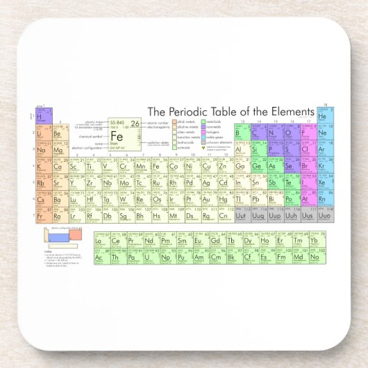 Periodieke tabel van elementen onderzetter (Voorkant)