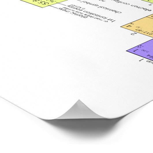 Periodieke tabel van elementen poster (Hoek)