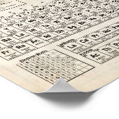  periodieke tabel van elementen poster (Hoek)