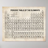 periodieke tabel van elementen poster (Voorkant)