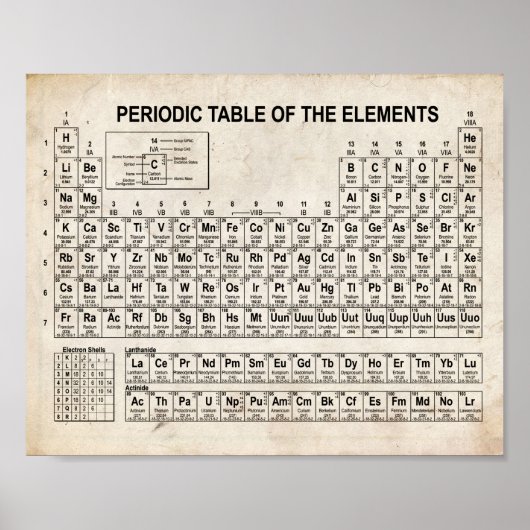  periodieke tabel van elementen poster (Voorkant)