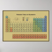 Periodieke tabel van elementen poster (Voorkant)
