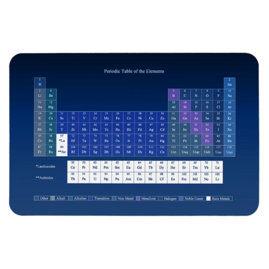 Periodieke tabel van elementen Schoolbenodigdheden Magneet (Horizontaal)
