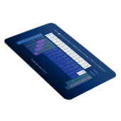Periodieke tabel van elementen Schoolbenodigdheden Magneet (Rechterzijde)