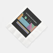 Periodieke tabel van elementen servet (Hoek)