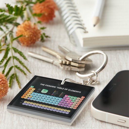Periodieke tabel van elementen sleutelhanger (Voorkant Rechts)