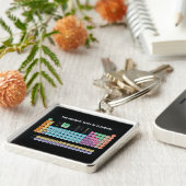 Periodieke tabel van elementen sleutelhanger (Zijkant)