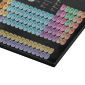 Periodieke tabel van elementen snijplank (Hoek)