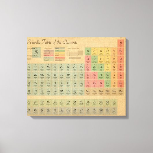 Periodieke tabel van elementen stijl canvas afdruk (Voorkant)