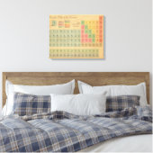 Periodieke tabel van elementen stijl canvas afdruk (Insitu (Slaapkamer))