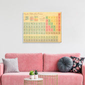 Periodieke tabel van elementen stijl canvas afdruk (Insitu (Woonkamer))