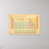 Periodieke tabel van elementen stijl canvas afdruk (Voorkant)