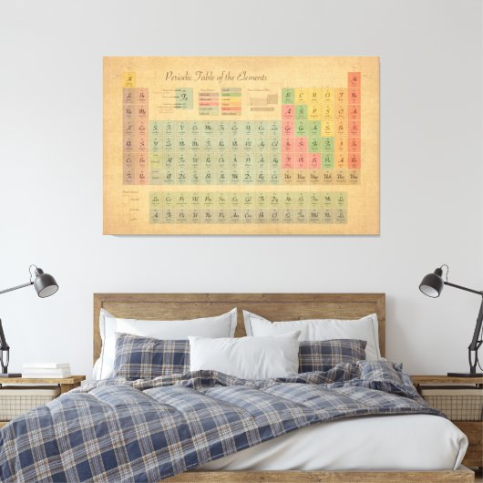 Periodieke tabel van elementen  stijl canvas afdruk (Insitu (Slaapkamer))