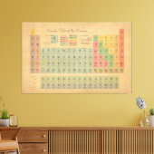 Periodieke tabel van elementen stijl canvas afdruk (Insitu (Woonkamer))