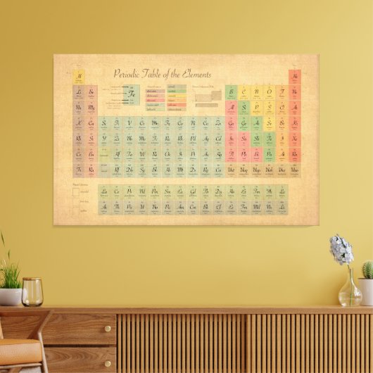 Periodieke tabel van elementen stijl canvas afdruk (Insitu (Woonkamer))