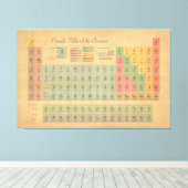 Periodieke tabel van elementen stijl canvas afdruk (Insitu (Houten vloer))