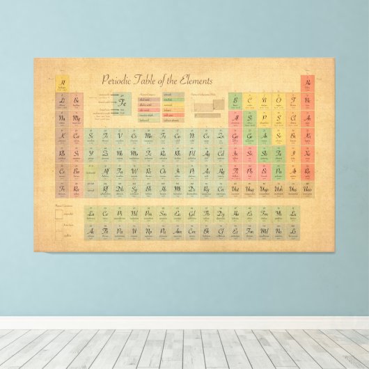 Periodieke tabel van elementen stijl canvas afdruk (Insitu (Houten vloer))