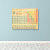 Periodieke tabel van elementen stijl canvas afdruk (Insitu (Houten vloer))