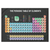 Periodieke tabel van elementen tafelkleed (Voorkant (Horizontaal))
