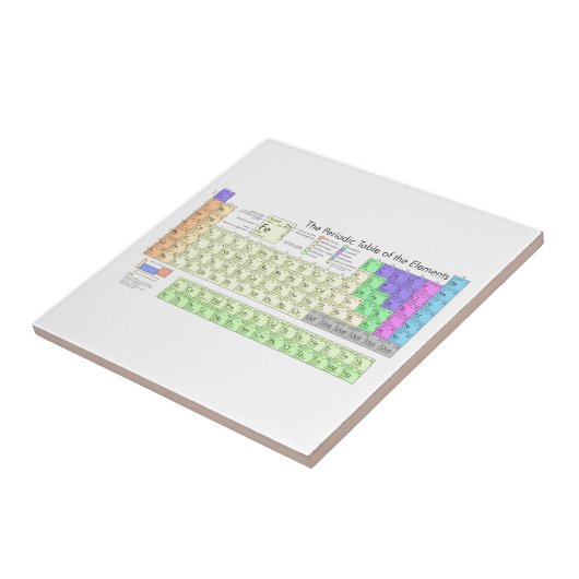 Periodieke tabel van elementen tegeltje (Zijkant)