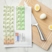 Periodieke tabel van elementen theedoek (Quarter Fold)