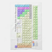 Periodieke tabel van elementen theedoek (Verticaal)