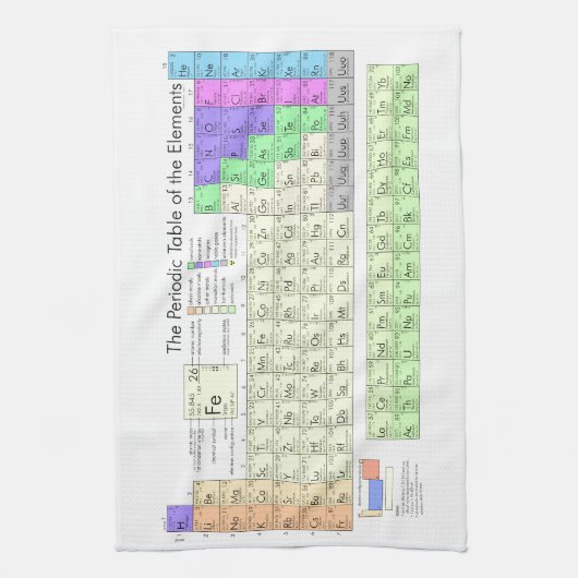 Periodieke tabel van elementen theedoek (Verticaal)