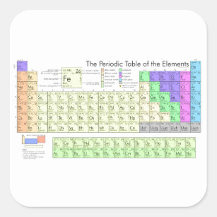 Periodieke tabel van elementen vierkante sticker