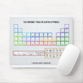 Periodieke tabel van gitaarsymbolen Mousepad Muismat (Met muis)