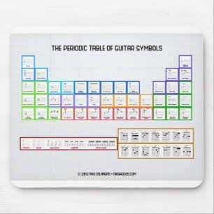 Periodieke tabel van gitaarsymbolen Mousepad Muismat