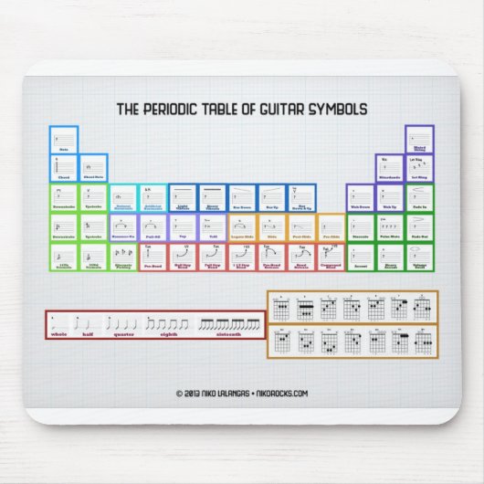 Periodieke tabel van gitaarsymbolen Mousepad Muismat (Voorkant)