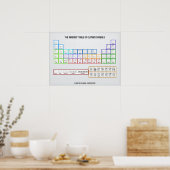 Periodieke tabel van gitaarsymbolen poster (Keuken)