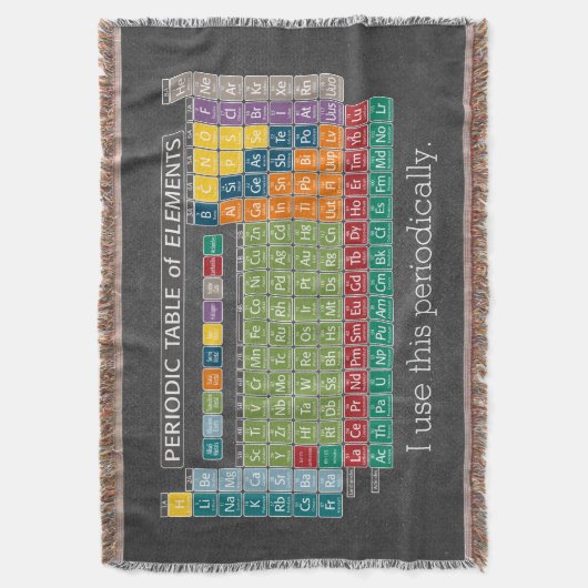 Periodieke tabel van het alkbord van elementen deken (Voorkant Verticaal)