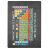 Periodieke tabel van het alkbord van elementen klembord (Achterkant)