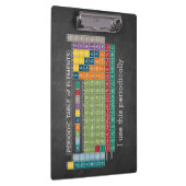 Periodieke tabel van het alkbord van elementen klembord (Rechts)