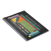 Periodieke tabel van het alkbord van elementen notitieboek (Rechterzijde)