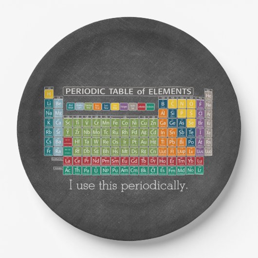 Periodieke tabel van het alkbord van elementen papieren bordje (Voorkant)