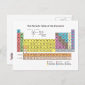Periodieke tabel van het Briefkaart Elementen (Voorkant / Achterkant)