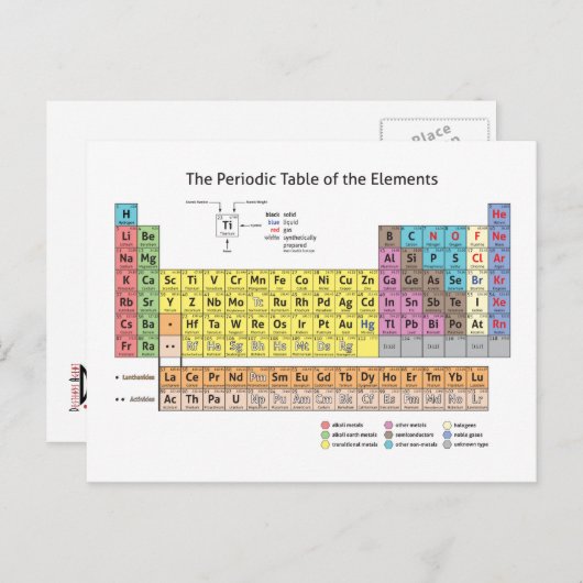 Periodieke tabel van het Briefkaart Elementen (Voorkant / Achterkant)