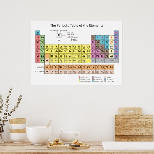Periodieke tabel van het Poster Elementen (Keuken)