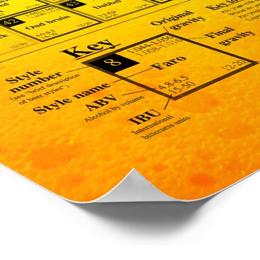 Periodieke tabel van het Poster van bierstijlen (Hoek)