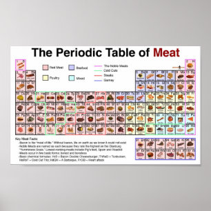 Periodieke tabel van het vlees poster