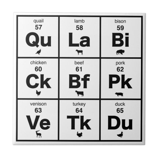 Periodieke tabel van het vlees tegeltje (Voorkant)